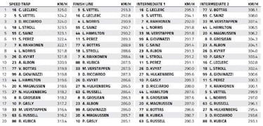 El Ferrari tiene potencial para ganar a Mercedes en Canadá