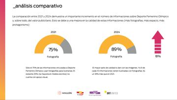 Análisis comparativo entre 2021 y 2024 respecto a fotografías.