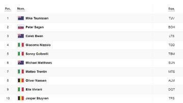 Clasificaci&oacute;n general del Tour de Francia: etapa 1.