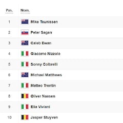 Etapa 1: clasificaciones del día y así está la general del Tour