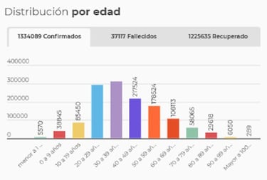 Mapa de casos y muertes por coronavirus por departamentos en Colombia: hoy, 2 de diciembre