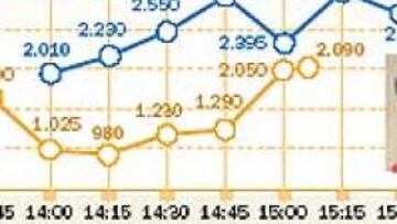 La fórmula 1 sigue dominando las audiencias deportivas.