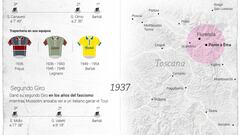 La París-Roubaix, el ‘Infierno del Norte’ a través de este gráfico