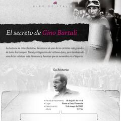 Bartali, el ciclista de los judíos: su historia contada en gráfico
