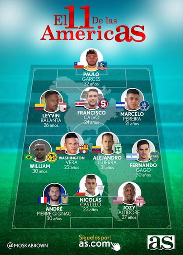 El 11 ideal de la semana del fútbol del continente americano