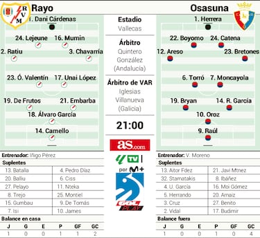 El posible debut de James con la Franja ilusiona a Vallecas