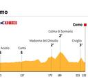 La etapa de hoy en el Giro Italia: perfil y recorrido de la etapa 15