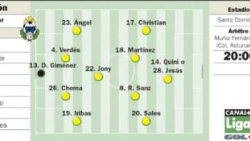 El Espanyol se fía muy poco