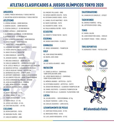 Colombia registra a 70 deportistas para Tokio 2021