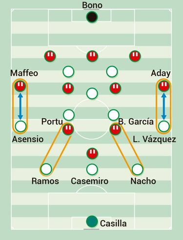Zidane y el caos de los carrileros ante el Girona