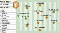 Partidos de hoy domingo 13 de junio en la Eurocopa: horarios, TV y posibles alineaciones