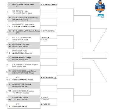 Cuadro ATP de Córdoba 2021: así es la ruta de Jarry y Barrios