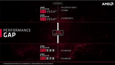 AMD RX 590: La tarjeta gráfica que da los mejores gráficos Full HD a los gamers