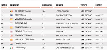 Porte golpea en la crono: m¨¢s de 30" a Contador y Froome