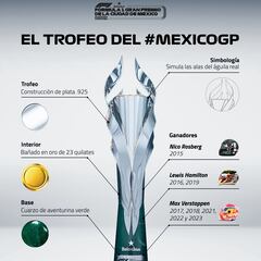 Este es el trofeo que se llevará el ganador del GP de México 2024