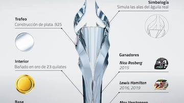 Este es el trofeo que se llevará el ganador del GP de México 2024