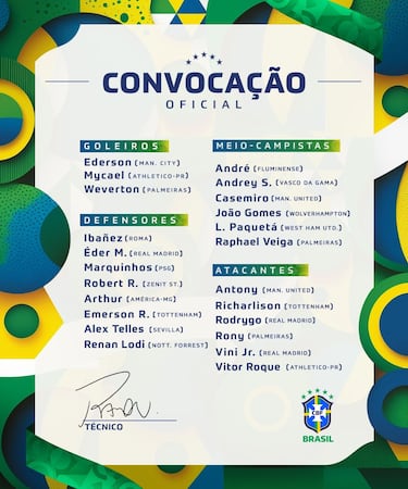 Ramon Menezes brings in new faces in new look Brazil squad