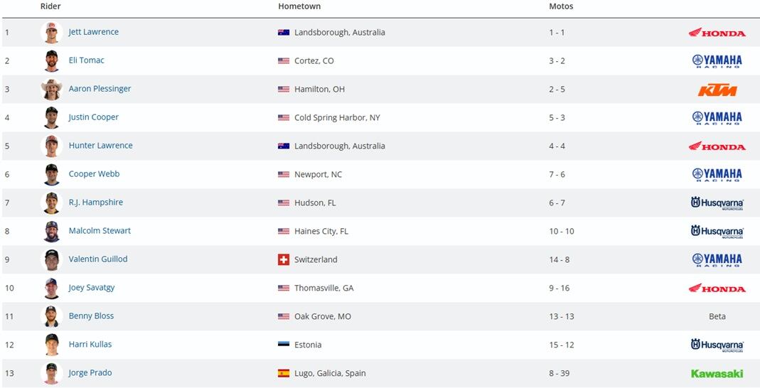 Resultados del Pro Motocross de Colorado.