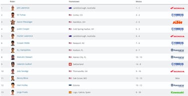 Una aver¨ªa deja a Prado sin Top-10