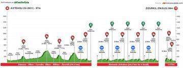 La carrera consta de un tramo inicial, un circuito al que le darán cuatro vueltas y un tramo final.