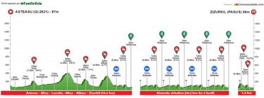 El gran escaparate ciclista da inicio en el valle de Aiztondo