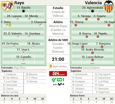 Vallecas, la medicina para curar la derrota europea