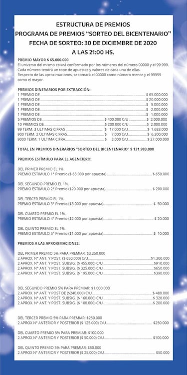 Resultado sorteo del Bicentenario de Navidad: números ganadores y premios