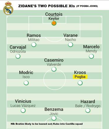 Real Madrid: Question marks over Zidane's squad revamp