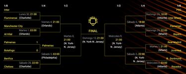 Box de la Copa Mundial de Club: equipos clasificados, fechas, octavo, tráfico de habitaciones y semifinales