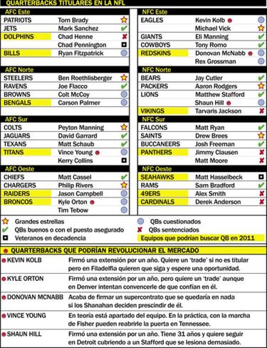 Hablemos sobre quarterbacks  -  (1ª parte)