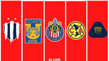 Liga MX Femenil: Equipos que han disputado partidos y torneos internacionales