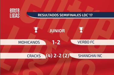 Se definió la gran final de la categoría junior