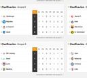 Champions League: resultados, clasificación y grupos; jornada 1