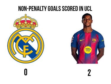 El techo del Bernabéu, protagonista de los memes de Primera