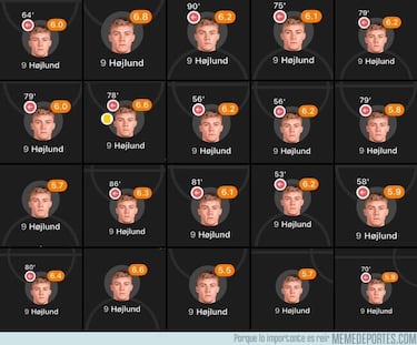 Los mejores memes de la jornada