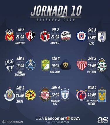 Fechas y horarios de la jornada 10 del Clausura 2018 de la Liga MX