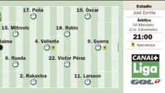 La Liga y el descenso van a estar en juego esta noche en Zorrilla