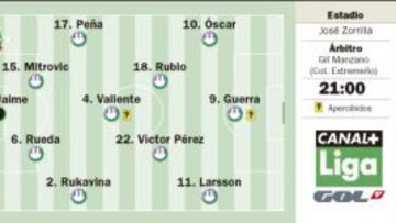 La Liga y el descenso van a estar en juego esta noche en Zorrilla