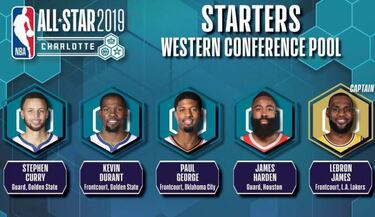 Uno por uno: estos son los diez titulares para el All Star Game
