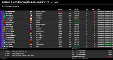 Verstappen lidera a ciegas