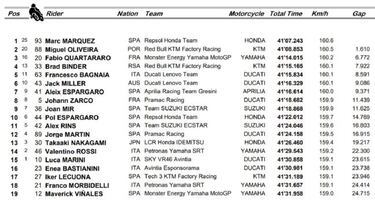 MotoGP 2021: resultados del GP de Alemania y clasificaci¨®n del Mundial