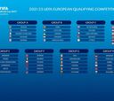 Clasificación Mundial femenino 2023: calendario, grupos, fechas...