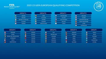 Fase de clasificación.