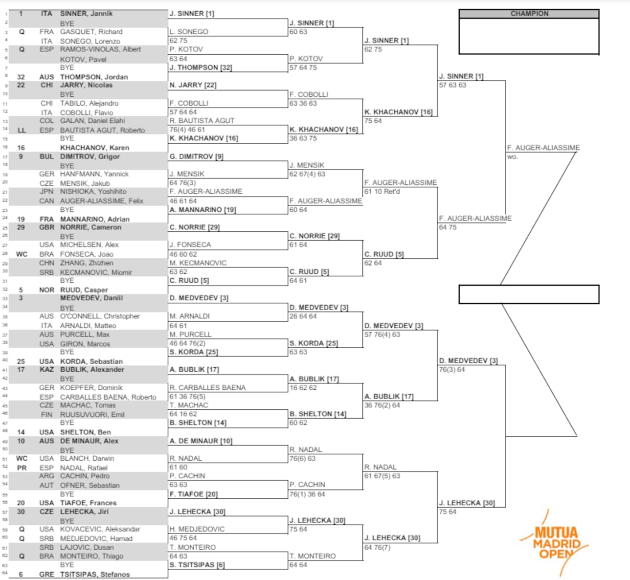 Mutua Madrid Open 2024: Cuadro, Partidos, Calendario Y Resultados Del 