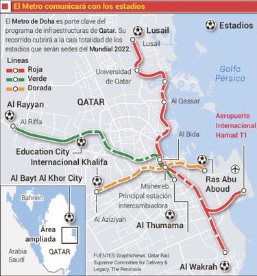 El metro de Doha unirá los principales estadios