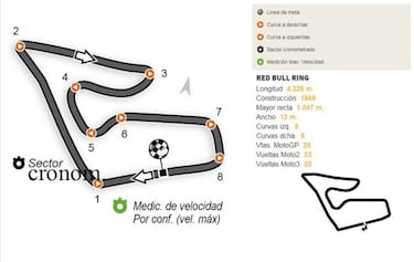 Calendario del Mundial de MotoGP 2017: circuitos y fechas