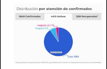 Mapa de casos y muertes por coronavirus por departamentos en Colombia: hoy, 28 de abril