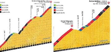 La Croix de Fer y el encadenado del Col du Télégraphe y el Col du Galibier serán las principales dificultades de la 17ª etapa del Tour de Francia.