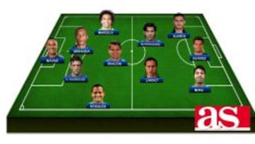 El once latinoamericano de la jornada de f¨²tbol europeo