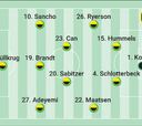 Alineación posible del Borussia Dortmund en semifinales de la Champions hoy contra el PSG